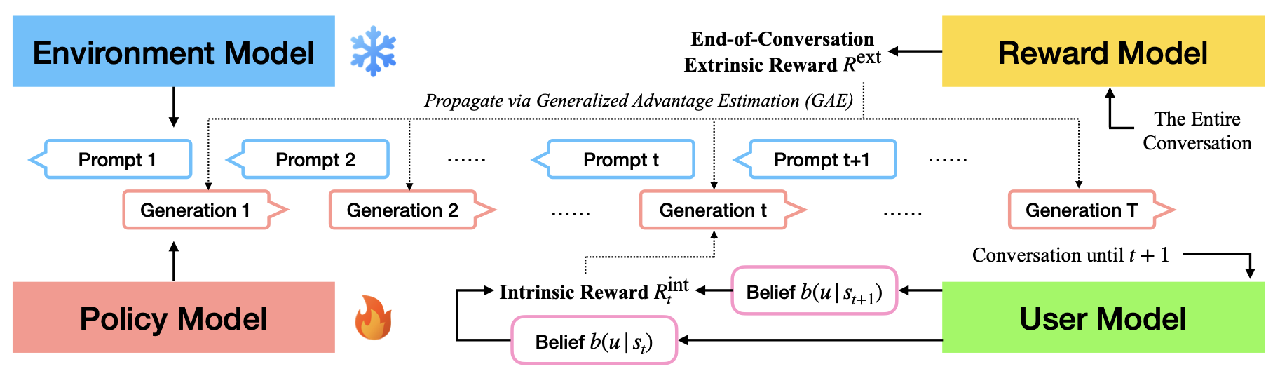 CURIO overview diagram