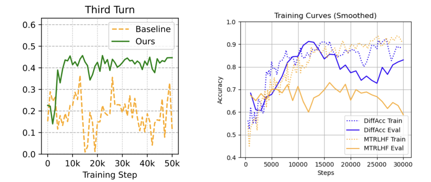 CURIO results plots