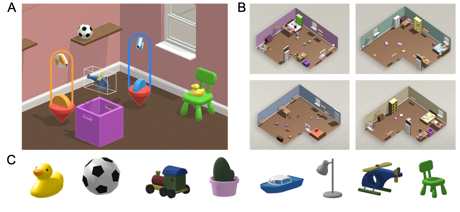 Figure 1 from Imitating Interactive Intelligence