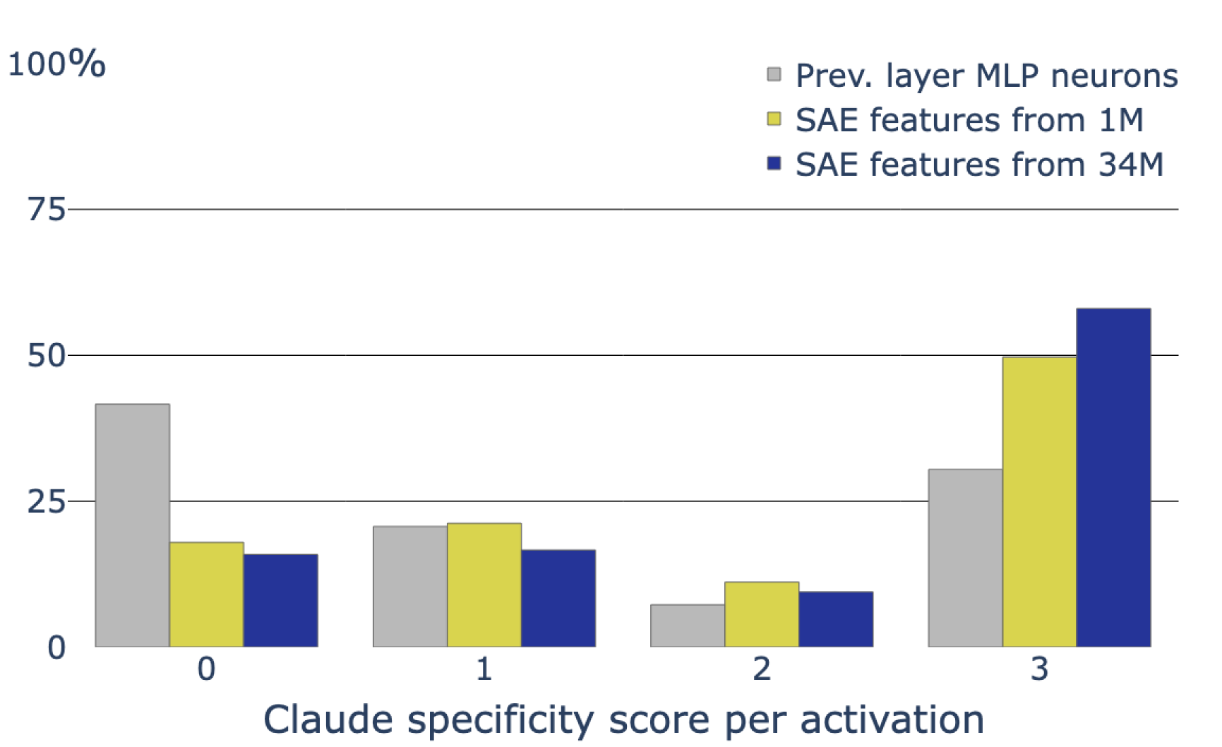 LLM Scoring Image