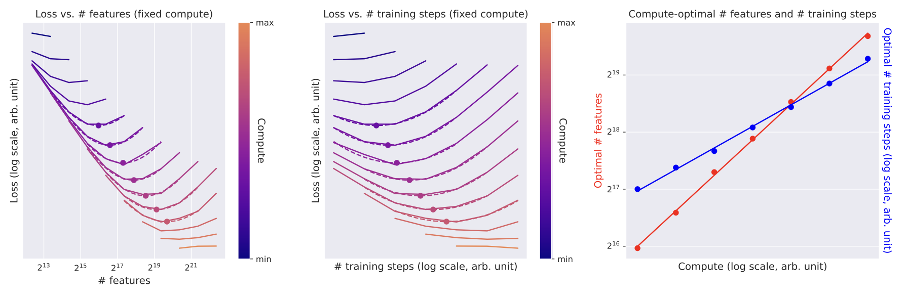 Scaling Laws Figure